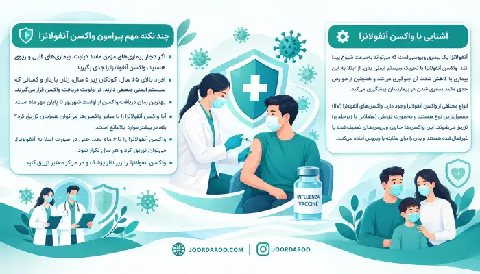 واکسن آنفولانزا چیست و چطور در بدن ایمنی ایجاد می‌کند؟