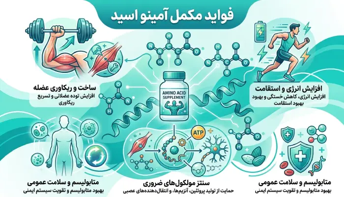 عوارض مکمل آمینو