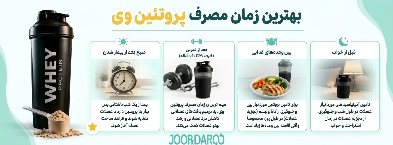 بهترین زمان مصرف پروتئین وی