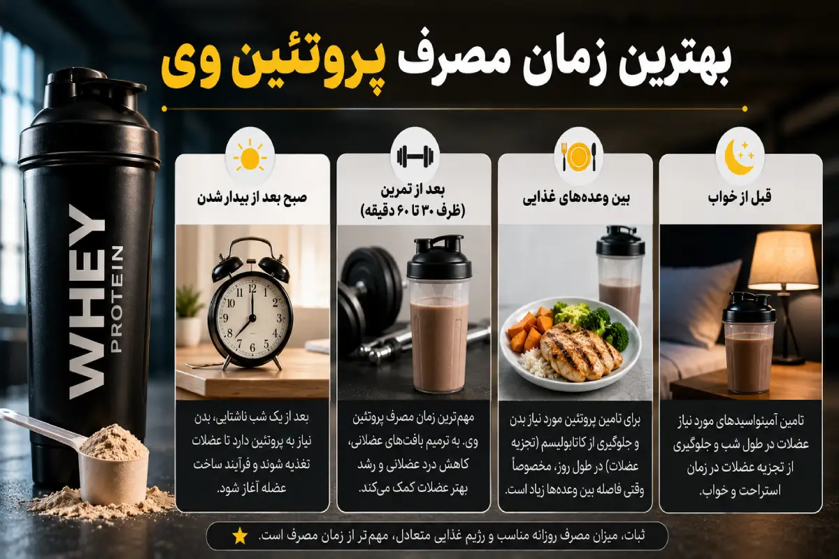 بهترین زمان مصرف پروتئین وی